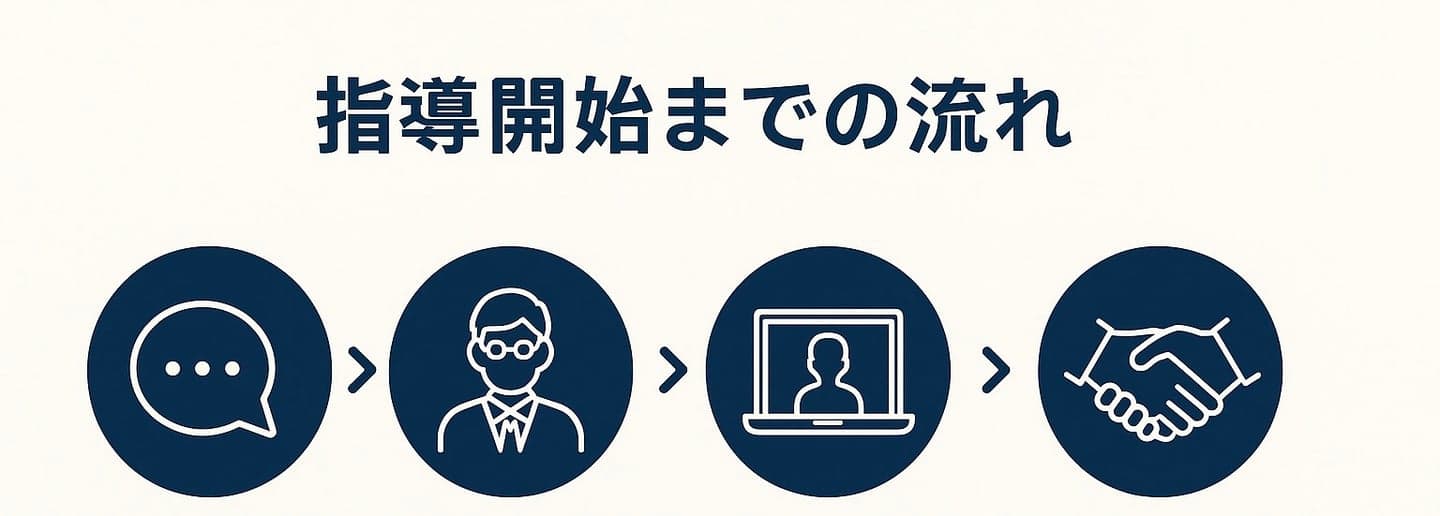 ご応募までの流れ